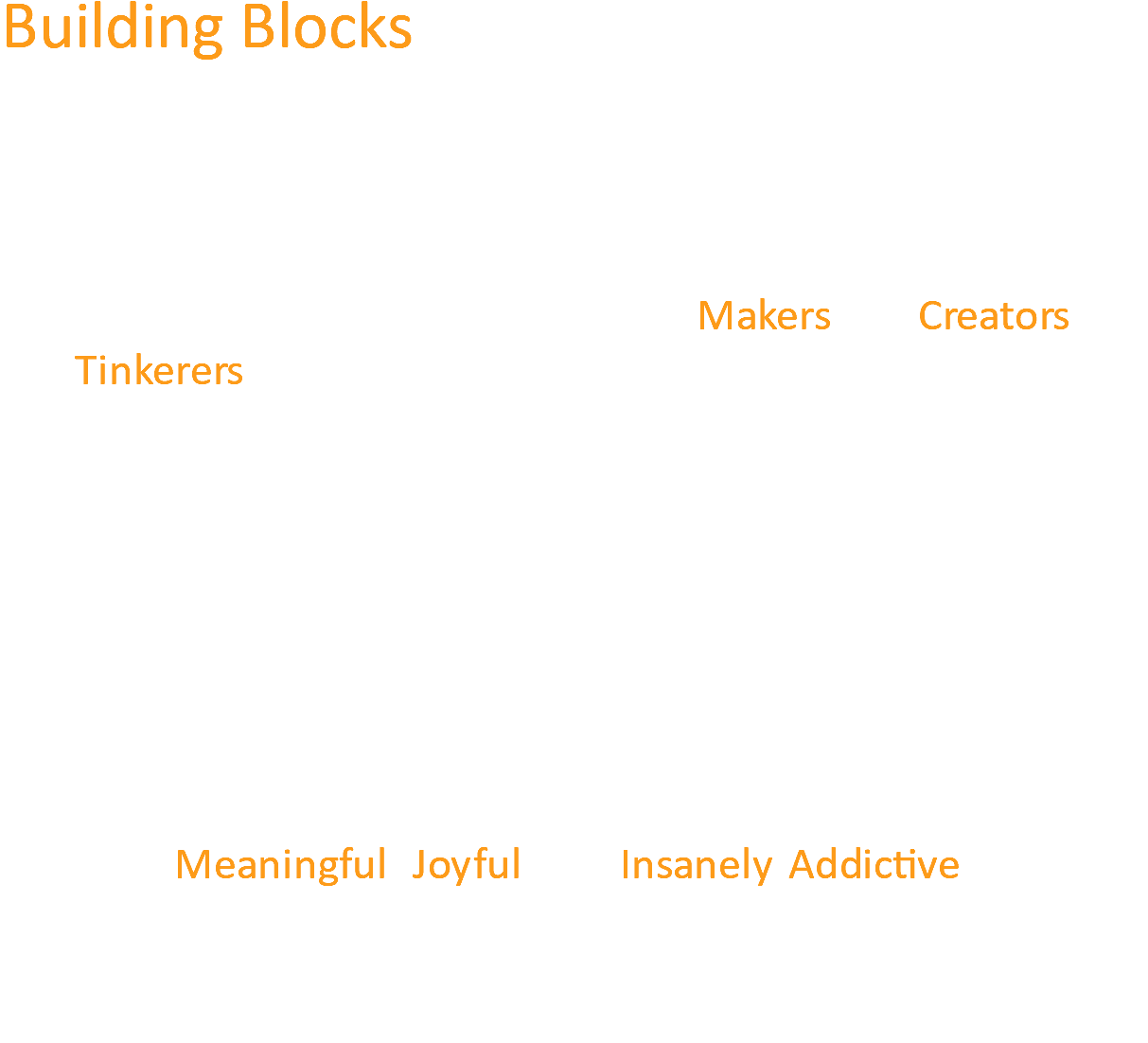 Building Blocks Is An Experiential Learning Organization - Number (1212x1288), Png Download