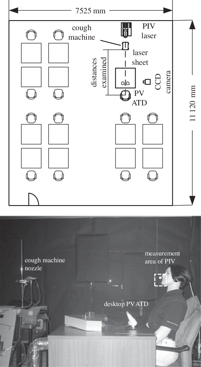 White Dot In Front Of The Manikin's Face - Diagram (680x1240), Png Download