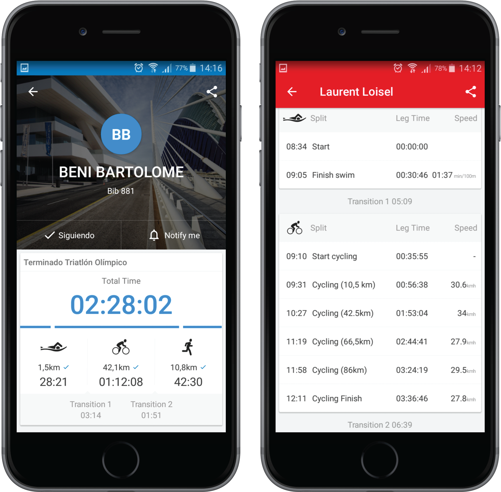 Download Triathlon Iphone PNG Image with No Background