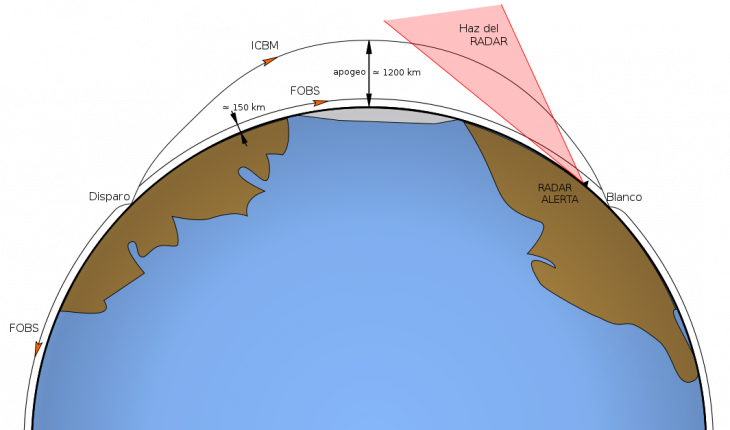 Russia Has A Russian Liqu - Rs 28 Sarmat (730x430), Png Download