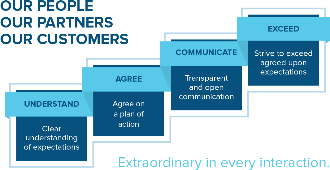 About Us > Careers > Agnora 4 Steps - Bugfinders (1439x753), Png Download