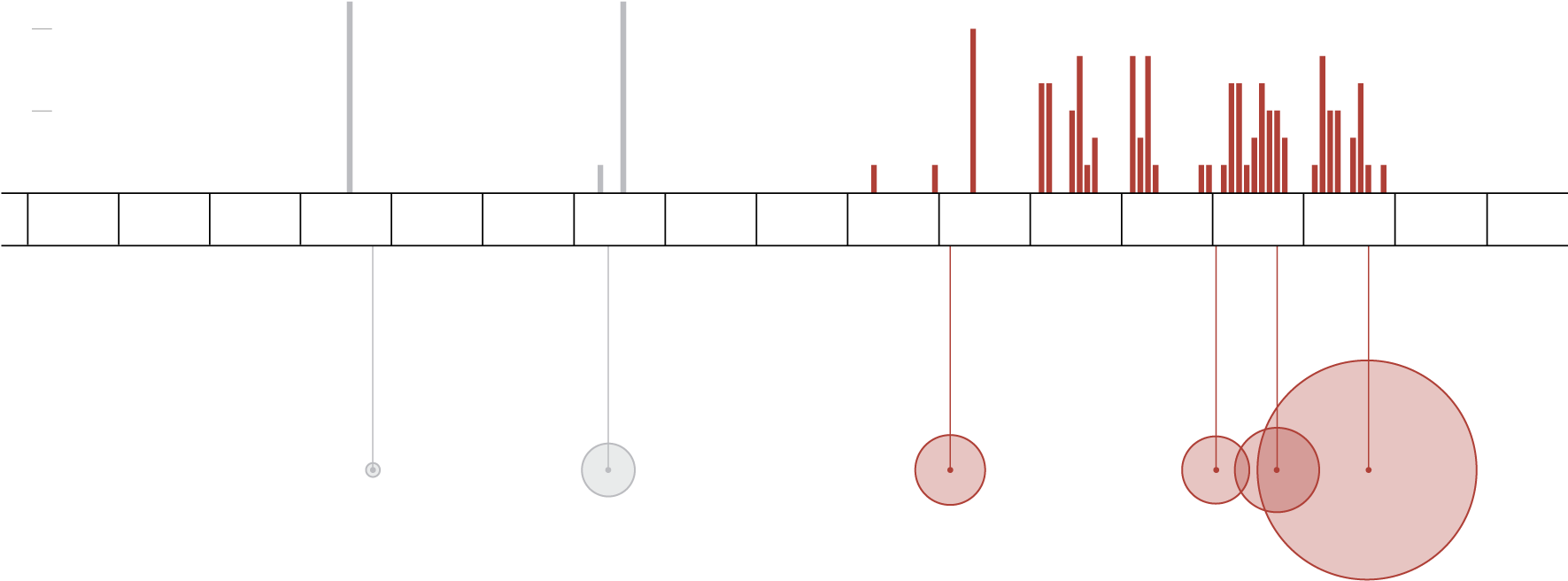 Missile Launches - Diagram (1840x796), Png Download