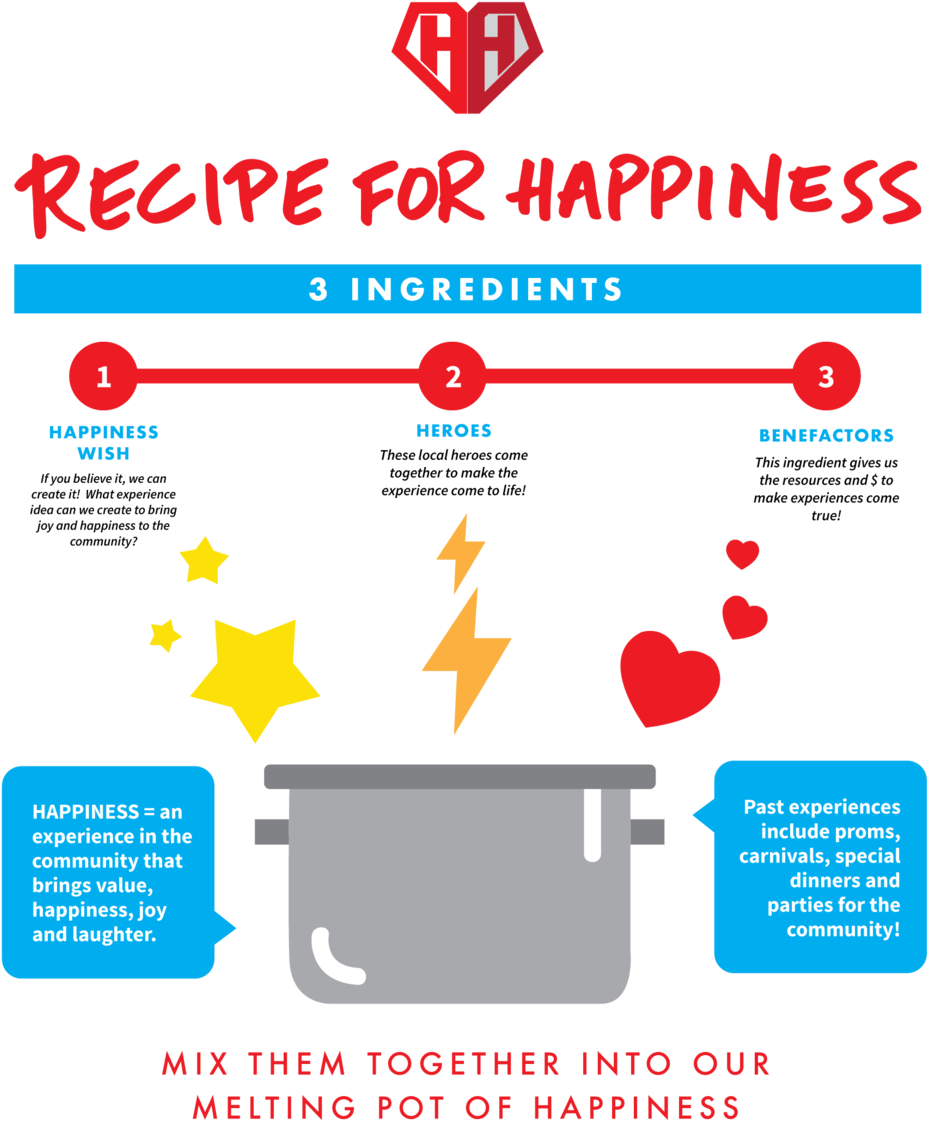 Recipe For Happiness - Online Advertising (1000x1201), Png Download