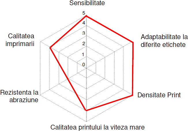 Ribon Ceara Negru 40x300m 1 Inch Out - Diagram (800x600), Png Download