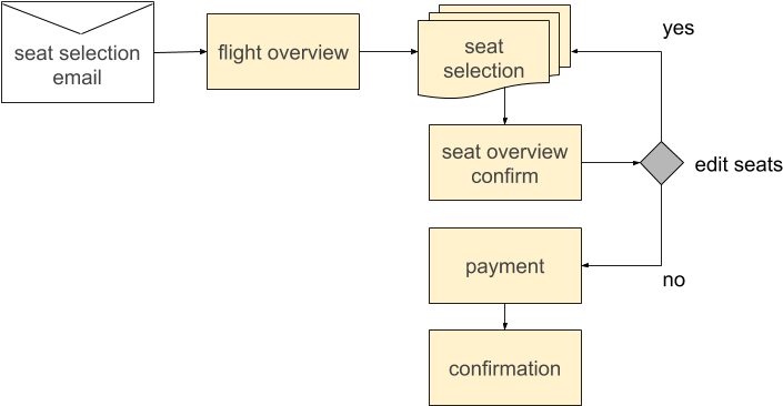 Copy Of Untitled Drawing - Symmetry (794x438), Png Download