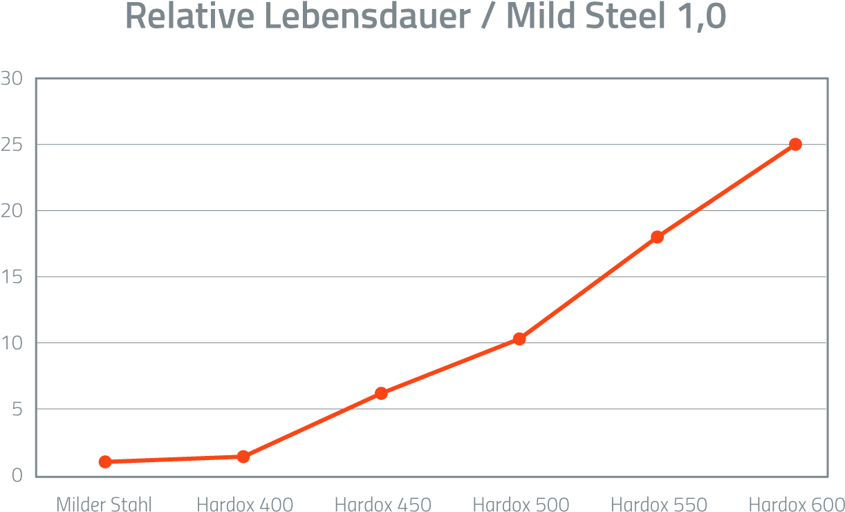 Download Glass Is A Brittle But Very Abrasive And Selfsharpening
