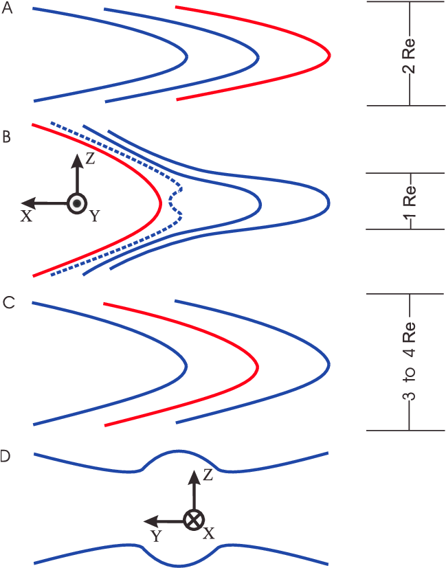 A Sketch Showing The Plasma Sheet Magnetic Field Lines - Number (648x855), Png Download