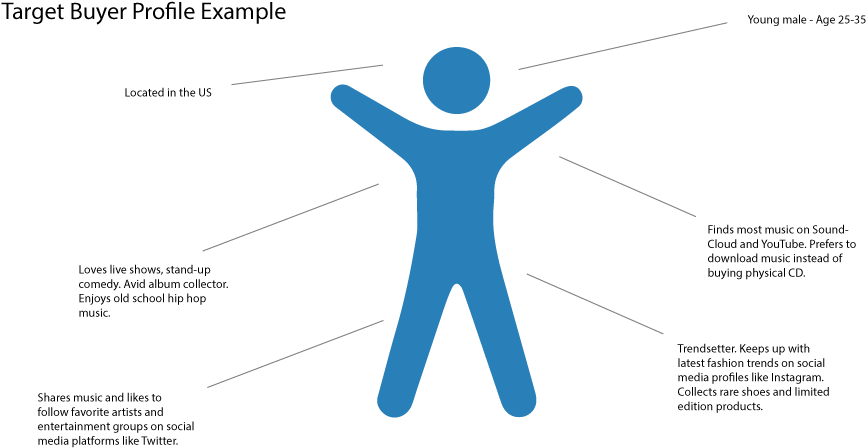 Get Started With Us Today - Diagram (866x465), Png Download