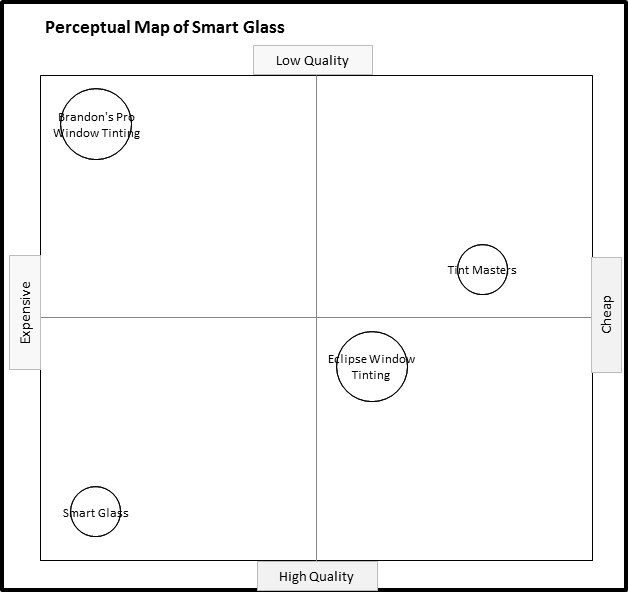 Drivers Of Cars - Diagram (628x592), Png Download