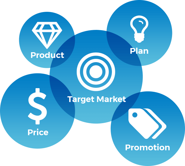 Marketing Strategy Vs Marketing Mix - Graphic Design (615x550), Png Download