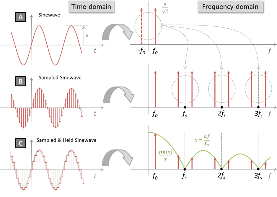 In That Case, The Whole Spectrum Of Is Multiplied In - Diagram (945x671), Png Download