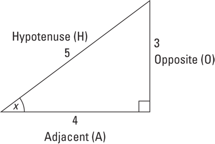 Sitting Around The Campfire, Studying A Right Triangle - Sohcahtoa On A Triangle (725x487), Png Download