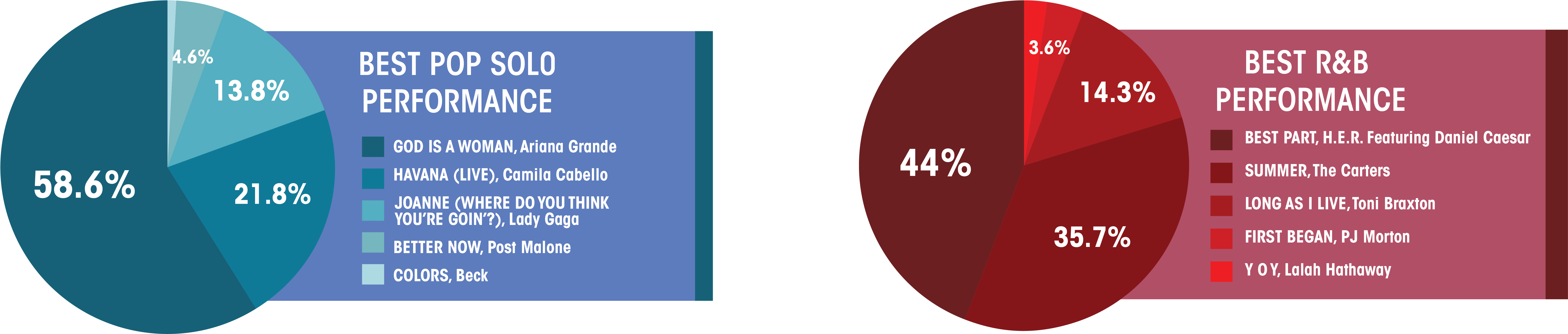 2 - 8 - A&e - Grammys-06 - Circle (7575x1785), Png Download