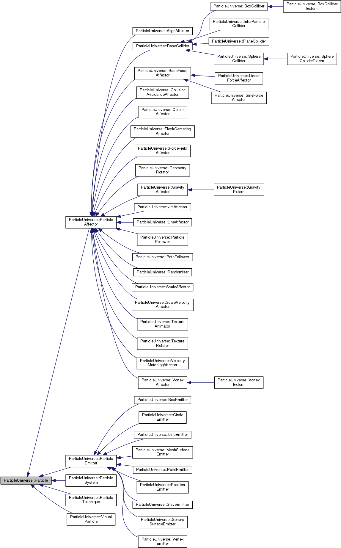 Download Inheritance Graph - Diagram PNG Image with No Background ...