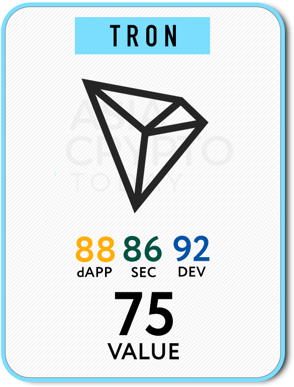 Tron Has 108 Dapps - Triangle (640x800), Png Download
