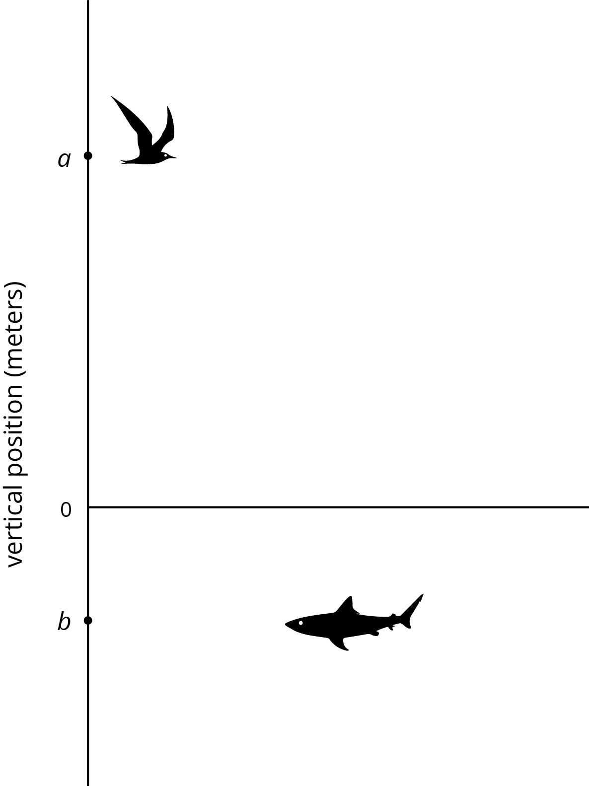 A Vertical Number Line With The Number Zero Indicated - Silhouette (1186x1583), Png Download