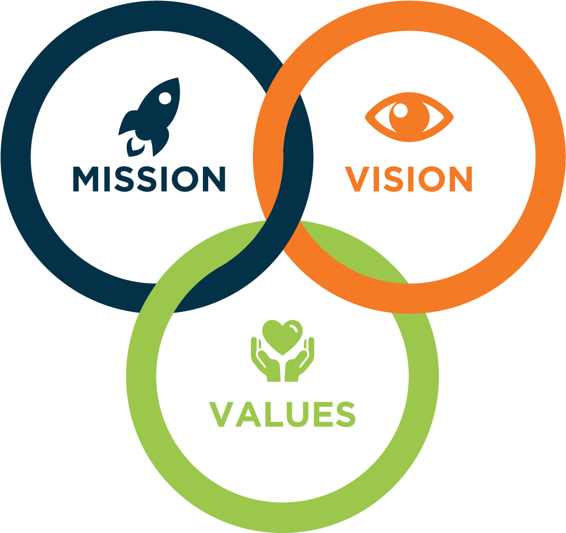 Vision And Mission Icon (1200x1200), Png Download
