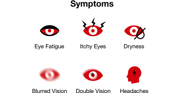 Computer Vision Syndrome - Computer Vision Syndrome Vision (570x320), Png Download