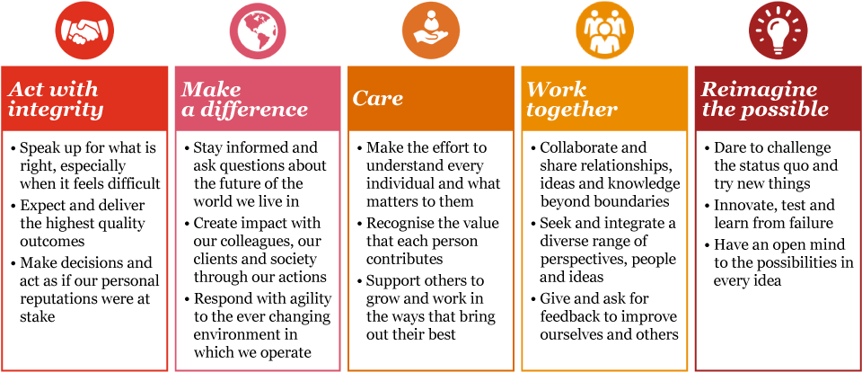 Our Purpose And Vision - Vision And Mission Of Pwc (980x432), Png Download