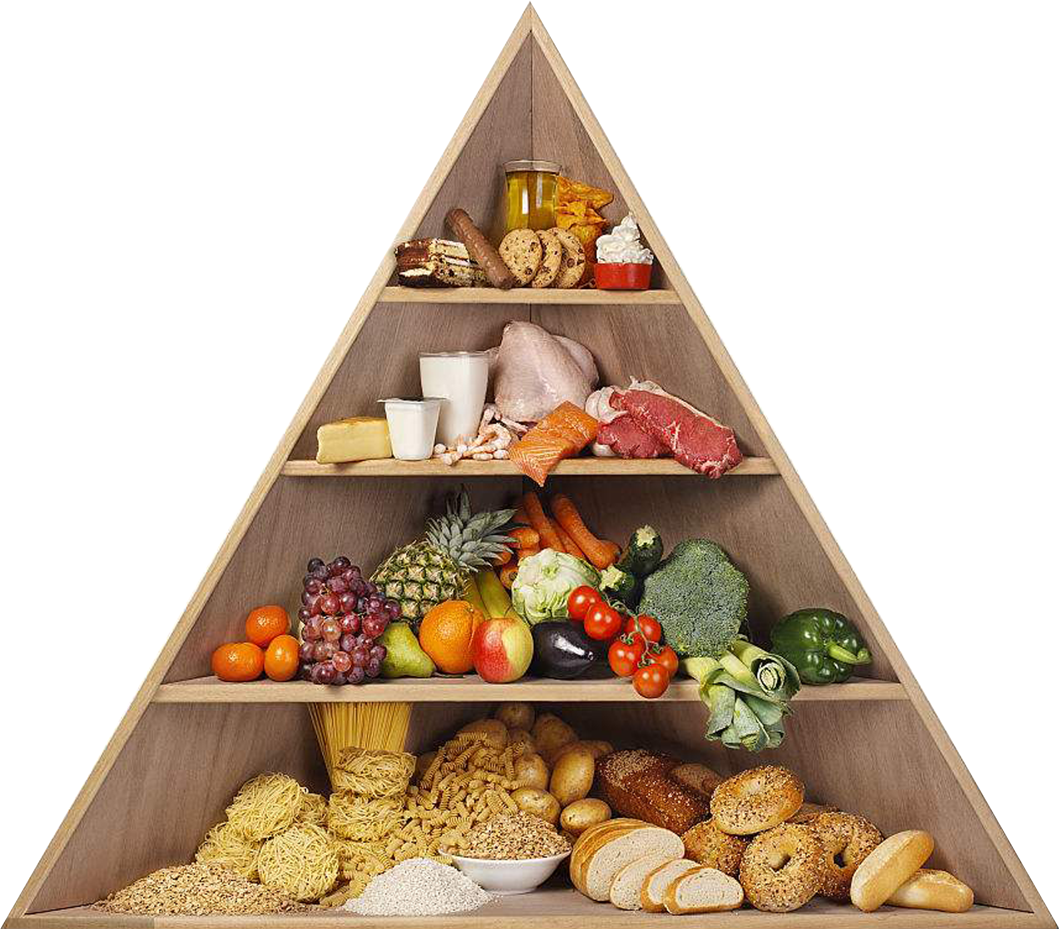 Food Pyramid Png - Food Pyramid Without Words (5000x5000), Png Download