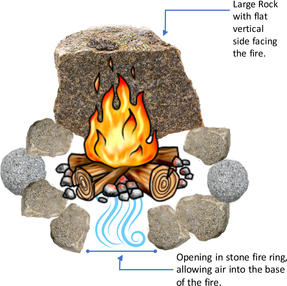 Building A Build Smokeless Fire Pit Png Image With No Building A Build Smokeless Fire Pit 987x986 Png