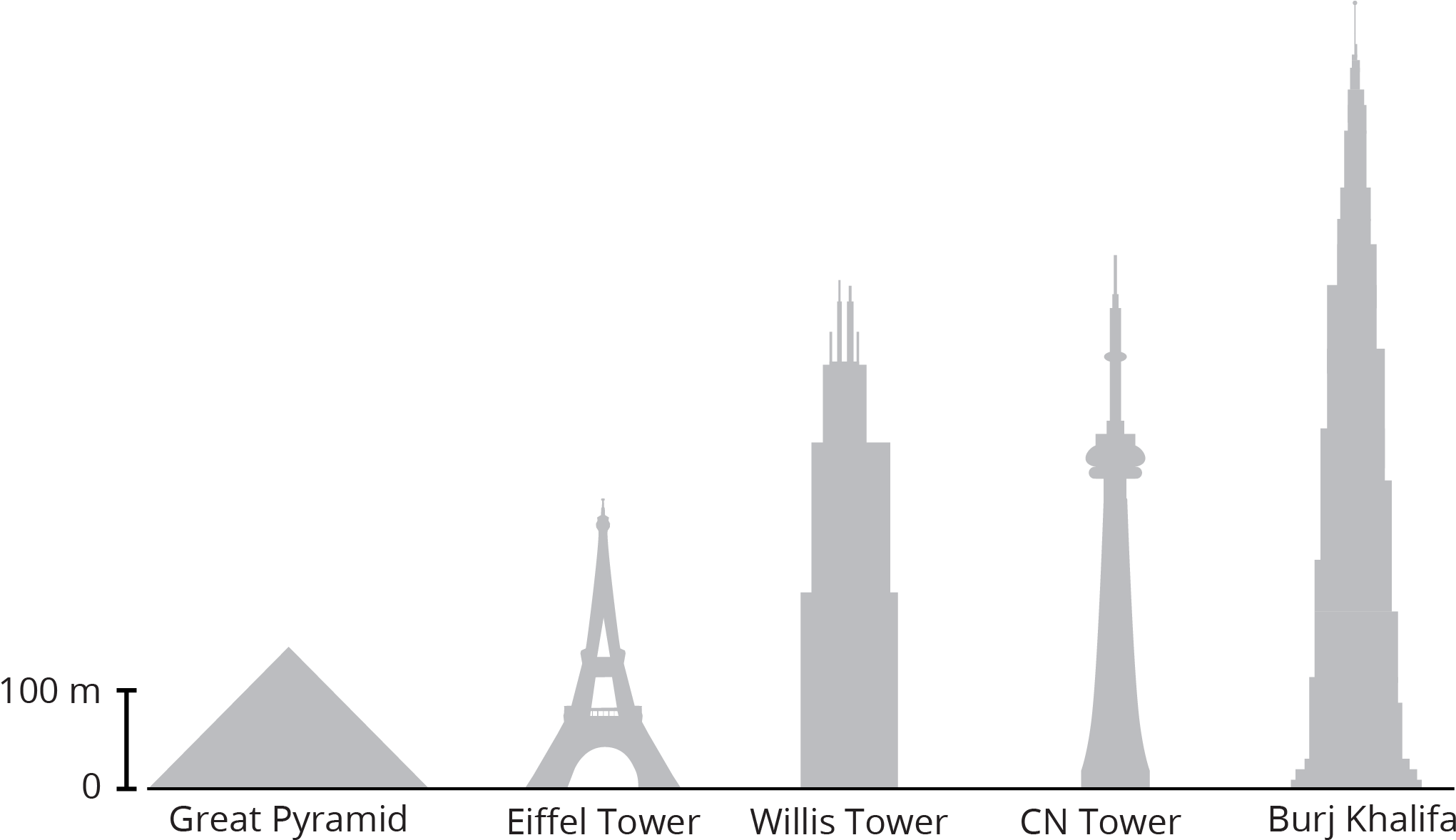 Grade - Burj Khalifa Drawing Easy Step By Step (2048x1182), Png Download