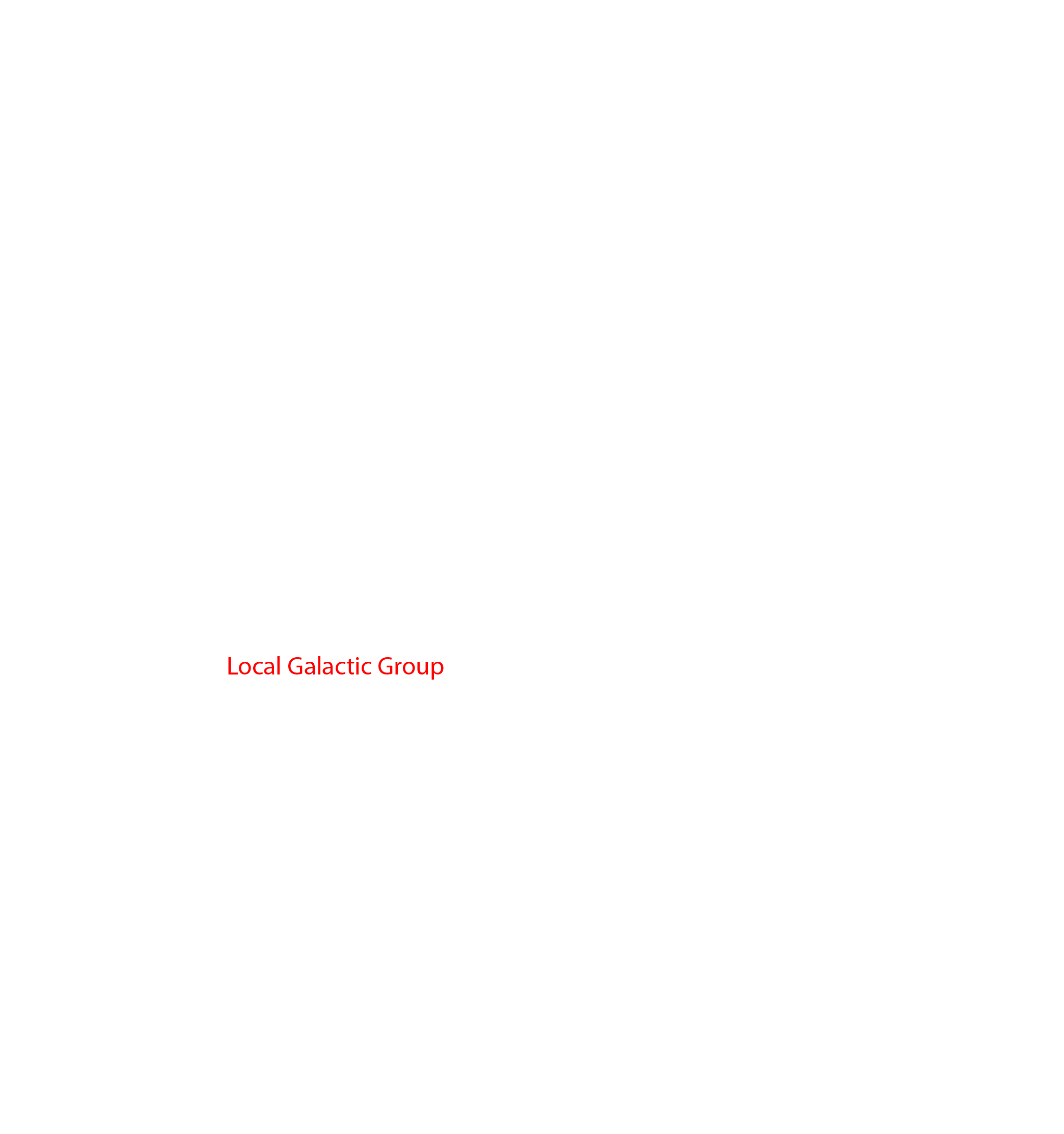6 Virgo Supercluster - Virgo Supercluster Png Transparent (2953x2953), Png Download