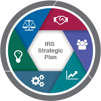 Irs Strategic Plan Logo - Academic Strategic Goals (421x337), Png Download