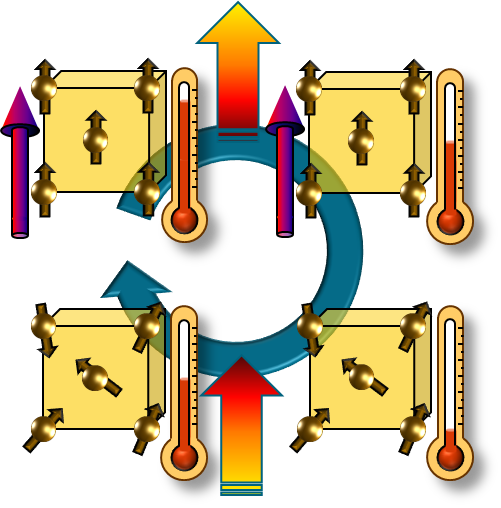 Schematic Representation Of The Cycle For The Magneto-caloric (501x508), Png Download