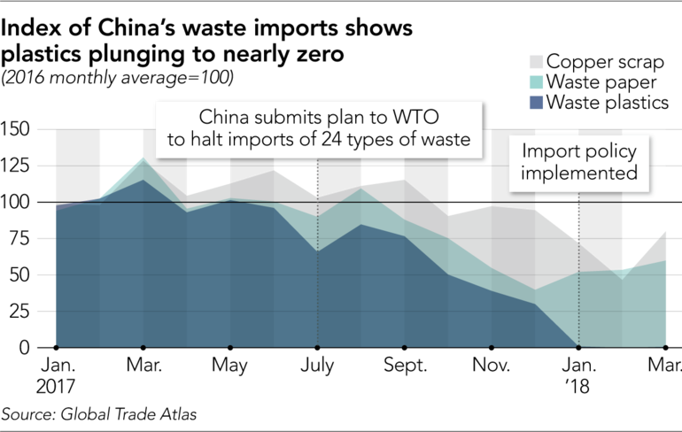 Image1 - Waste (770x488), Png Download