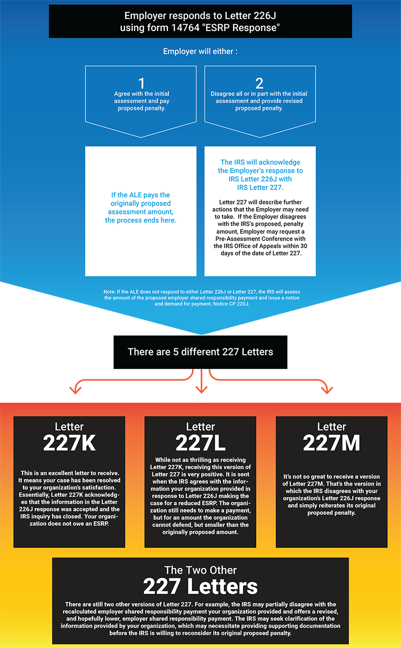227 Aca Employer Mandate Penalties V1 - Patient Protection And Affordable Care Act (800x1293), Png Download