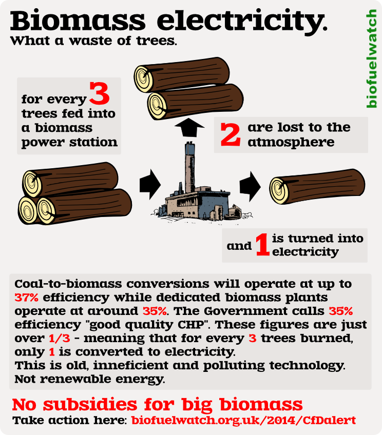 No Subsidies For Biomass Plants - Cartoon Factory With Smoke (744x848), Png Download