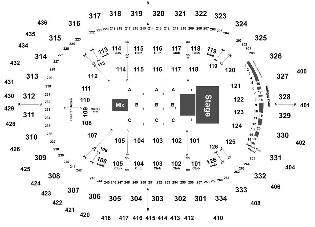 Panic At The Disco & Two Feet February 05, 2019 St - Circle (1050x800), Png Download