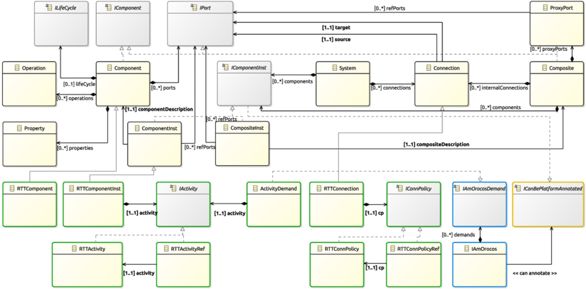 Simplified Meta-model Of The Component Dsl Enriched - Paper Product (850x429), Png Download