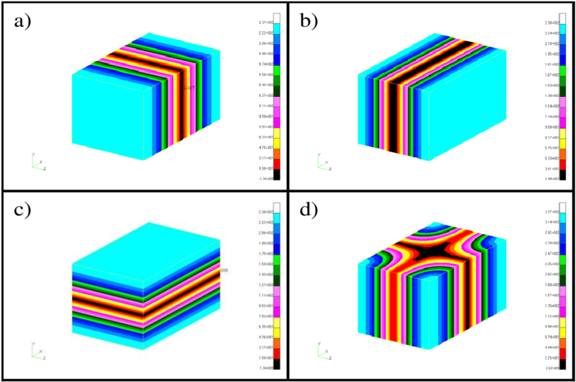 First Four Uncoupled Acoustic Modes Of A Rectangular - Diagram (850x585), Png Download