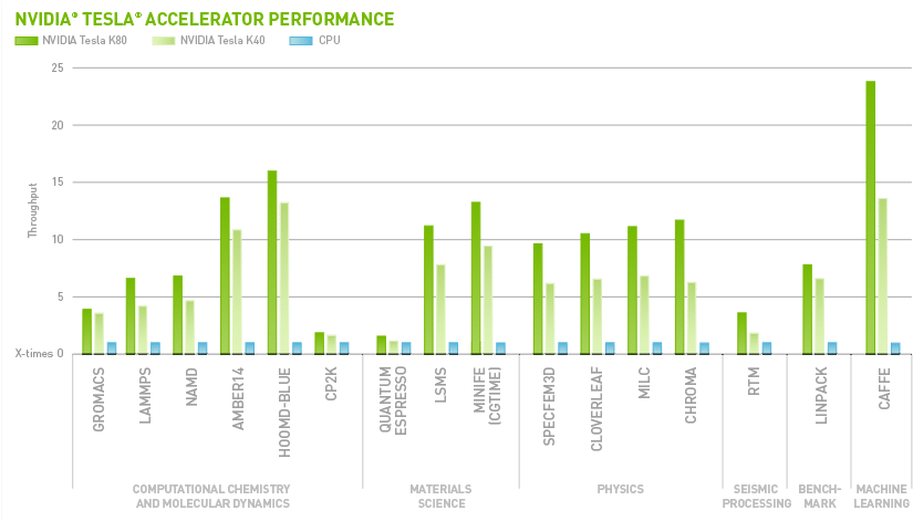Base Price - $33,599 - - Gpu In Machine Learning Performance (832x470), Png Download