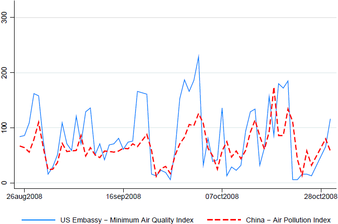 How Is Pollution Information Usually Reported Most - Air Pollution In China Over Time (684x456), Png Download