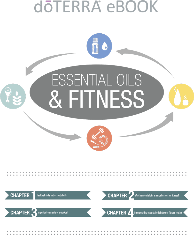 Doterra Essential Oils & Fitness - Doterra Essential Oils For Fitness (800x998), Png Download