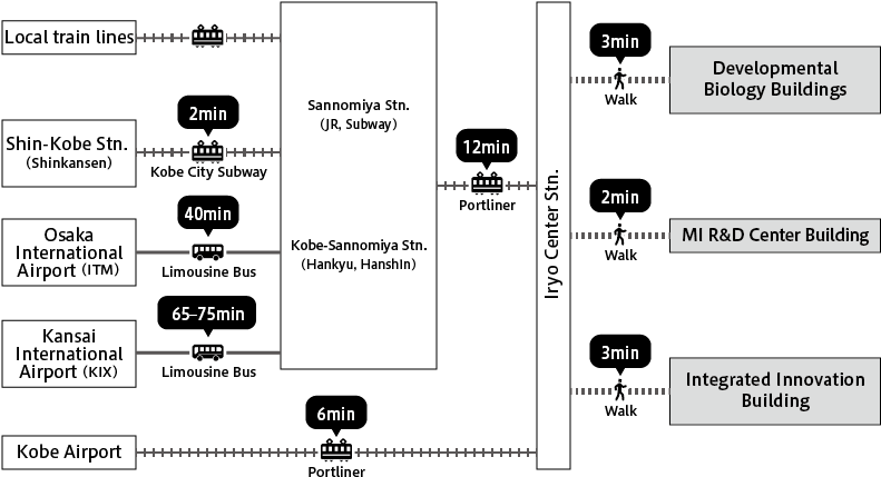 Access - Diagram (800x520), Png Download