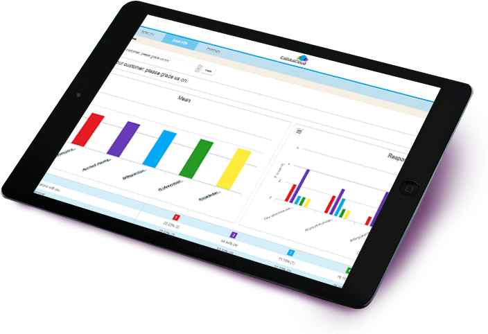 Clicktools - Touchscreen (711x536), Png Download