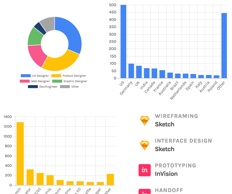 Landing Image Survey - Diagram (814x682), Png Download