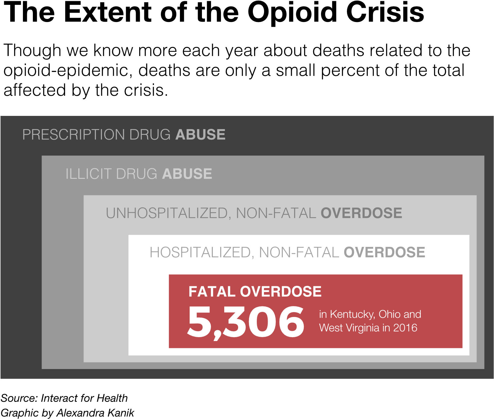 Credit Alexandra Kanik - Ohio Addiction Opioids (1778x1502), Png Download