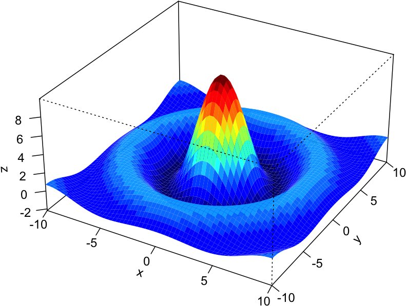 Examples - Diagram (1008x864), Png Download