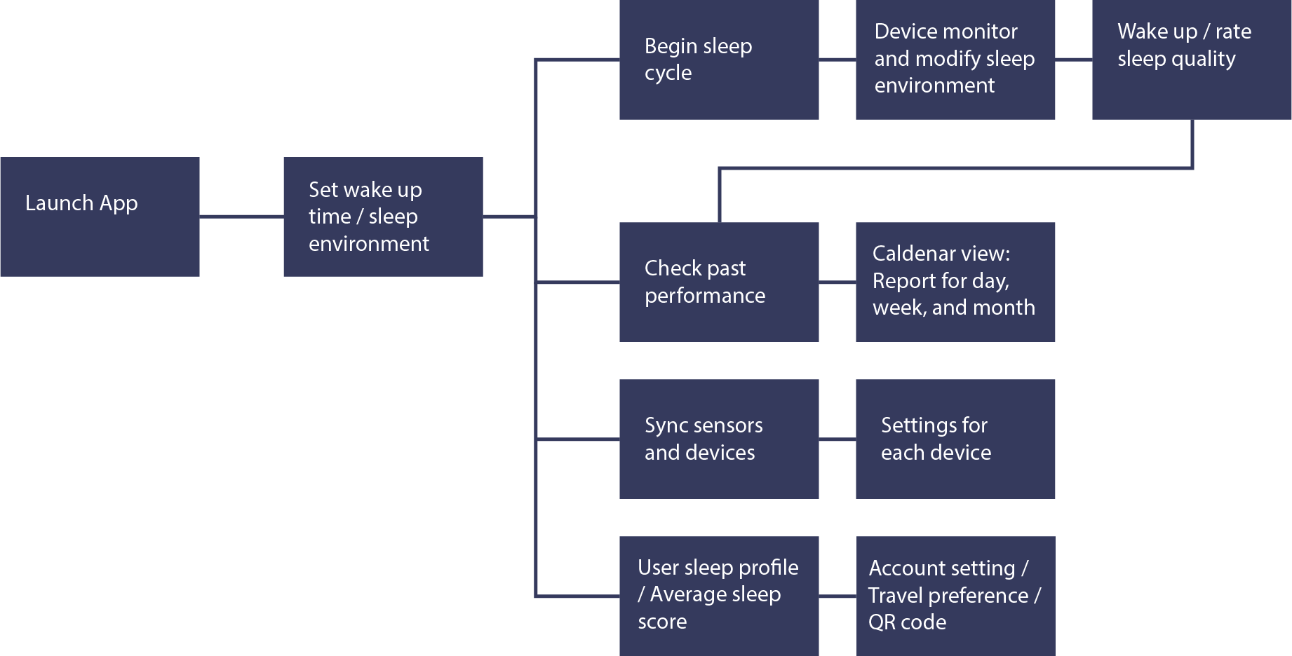 User Persona - Process Design Of Panasonic (1842x936), Png Download
