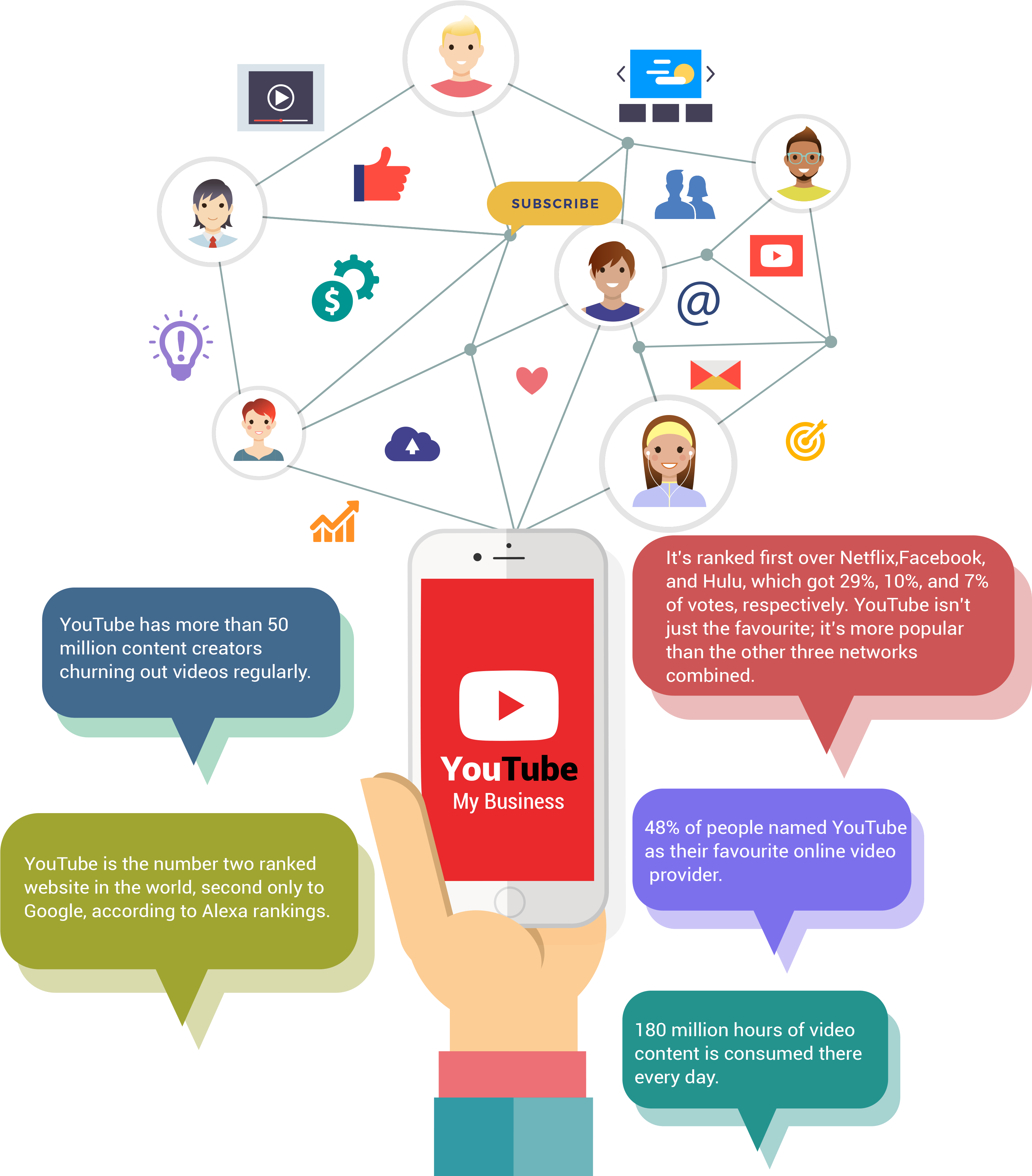 There's No Denying That Youtube Has A Massive Potential - Diagram (3400x3808), Png Download