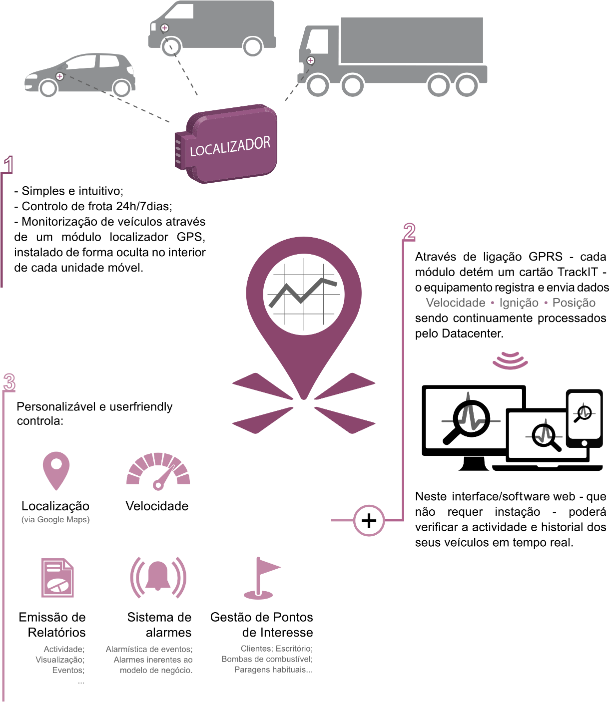 Porque Seguir A Sua Frota, É Seguir O Sucesso Do Seu - Address (1299x1765), Png Download