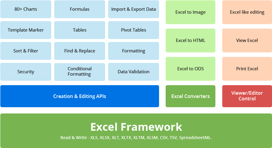 Uwp Excel Framework Modules - Colorfulness (1010x582), Png Download