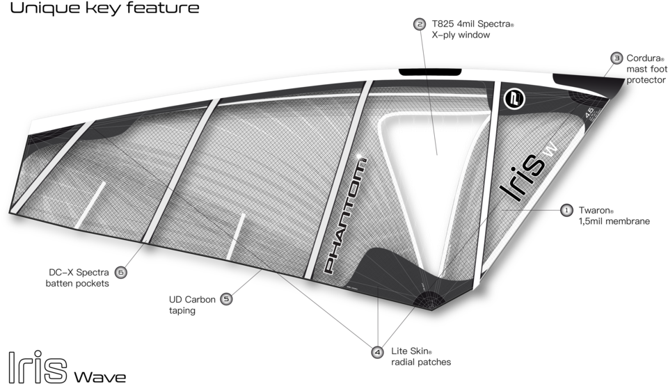 Key Features Iris W 2019-01 - Canoe (1000x625), Png Download