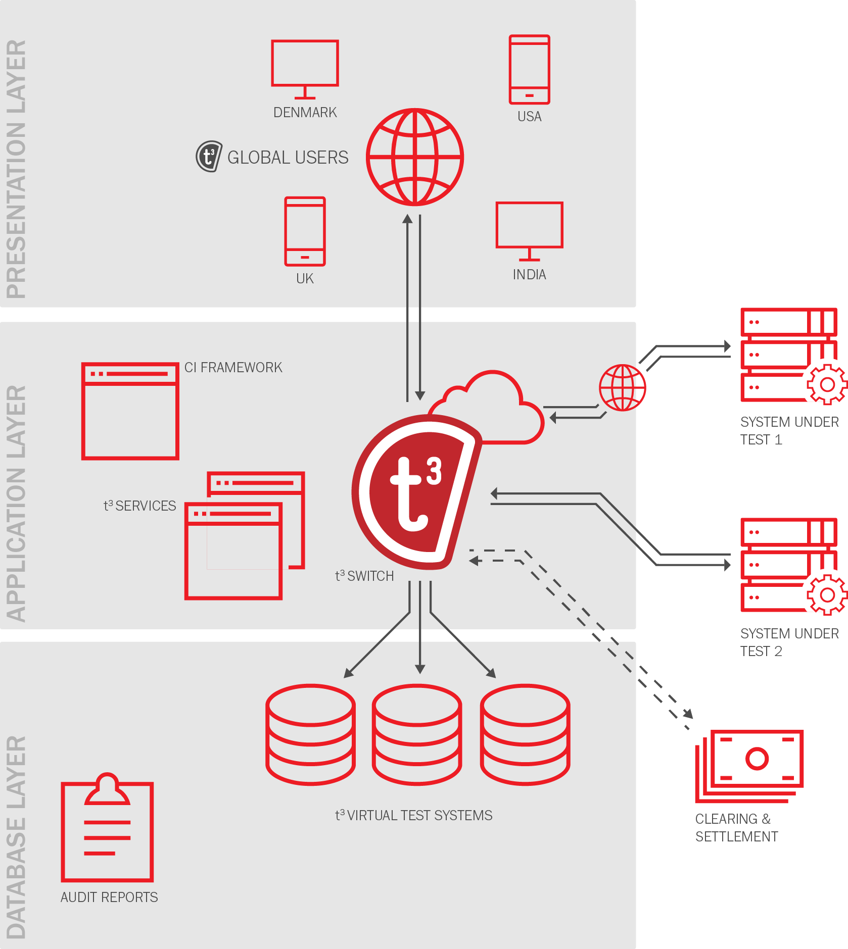 T3 Switch Architecture - Diagram (1678x1879), Png Download