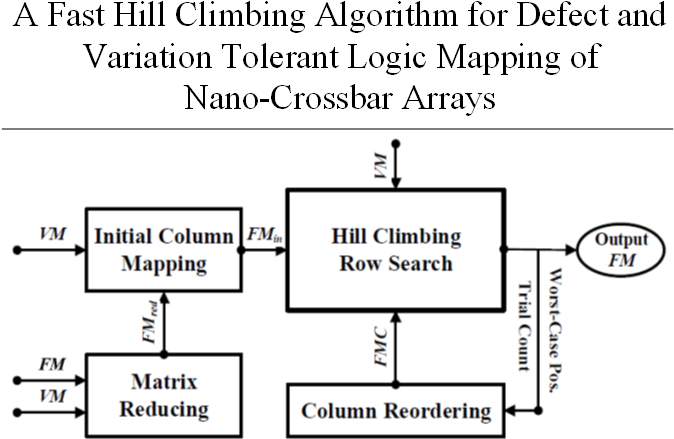 Main Pub 2 2018 ‎ - Diagram (721x465), Png Download